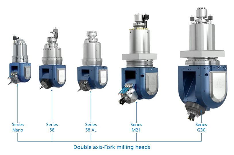 CNC millindhead 2 axis