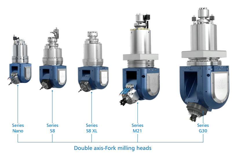 CNC millindhead 2 axis