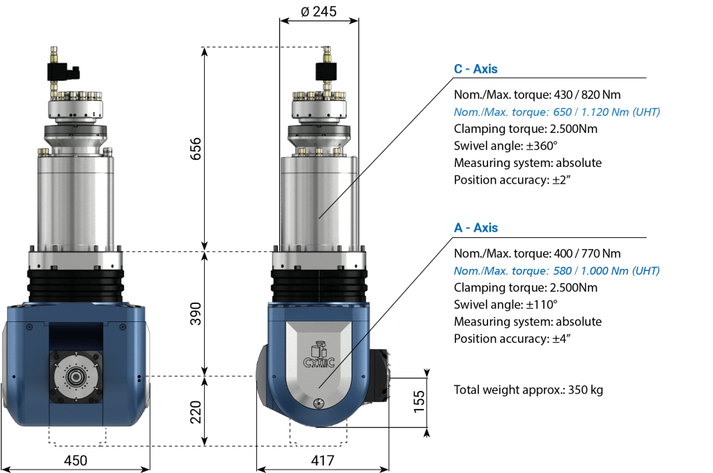 CYTEC CYMILL S-Series compact high-torque fork milling head