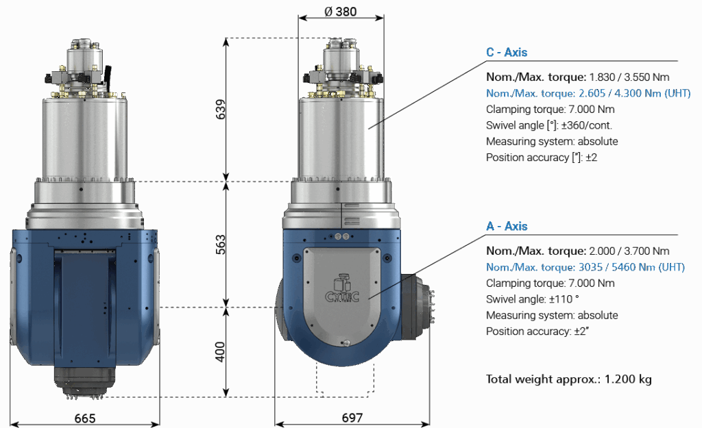 CYTEC CYMILL G-Series high-torque fork milling head