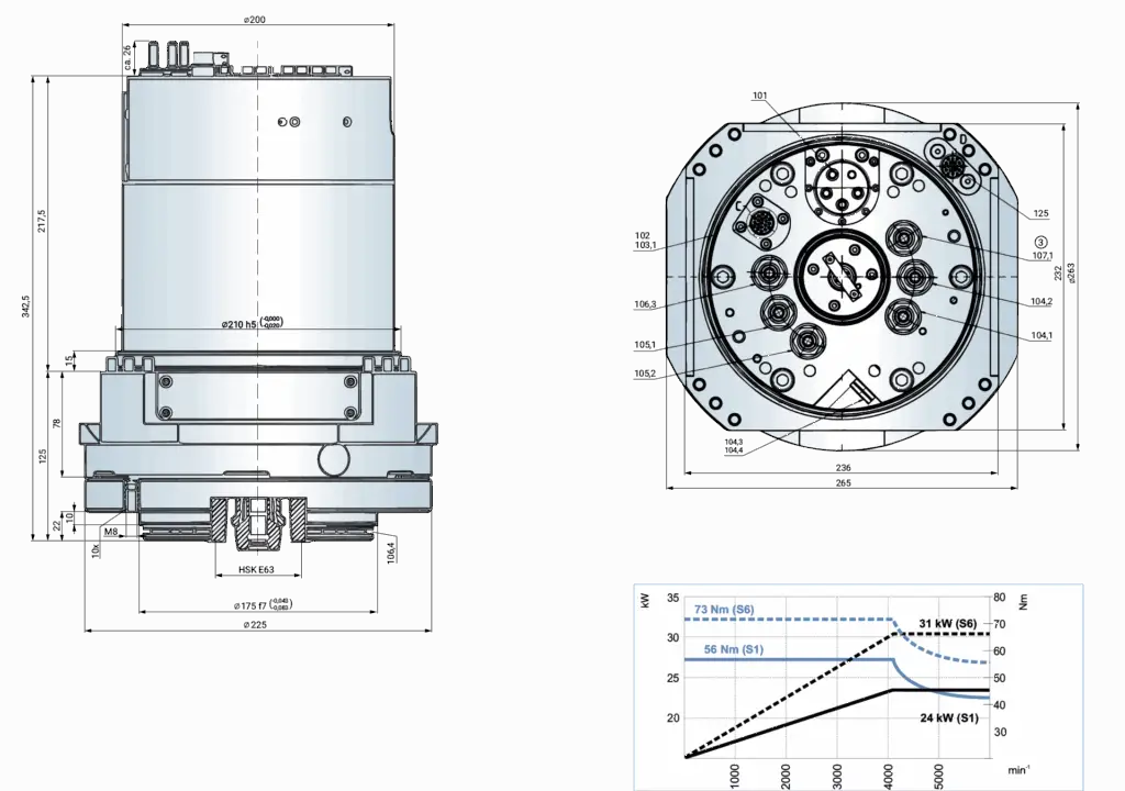 FSW FRICTION STIR WELDING 7 FSW machining of a round component