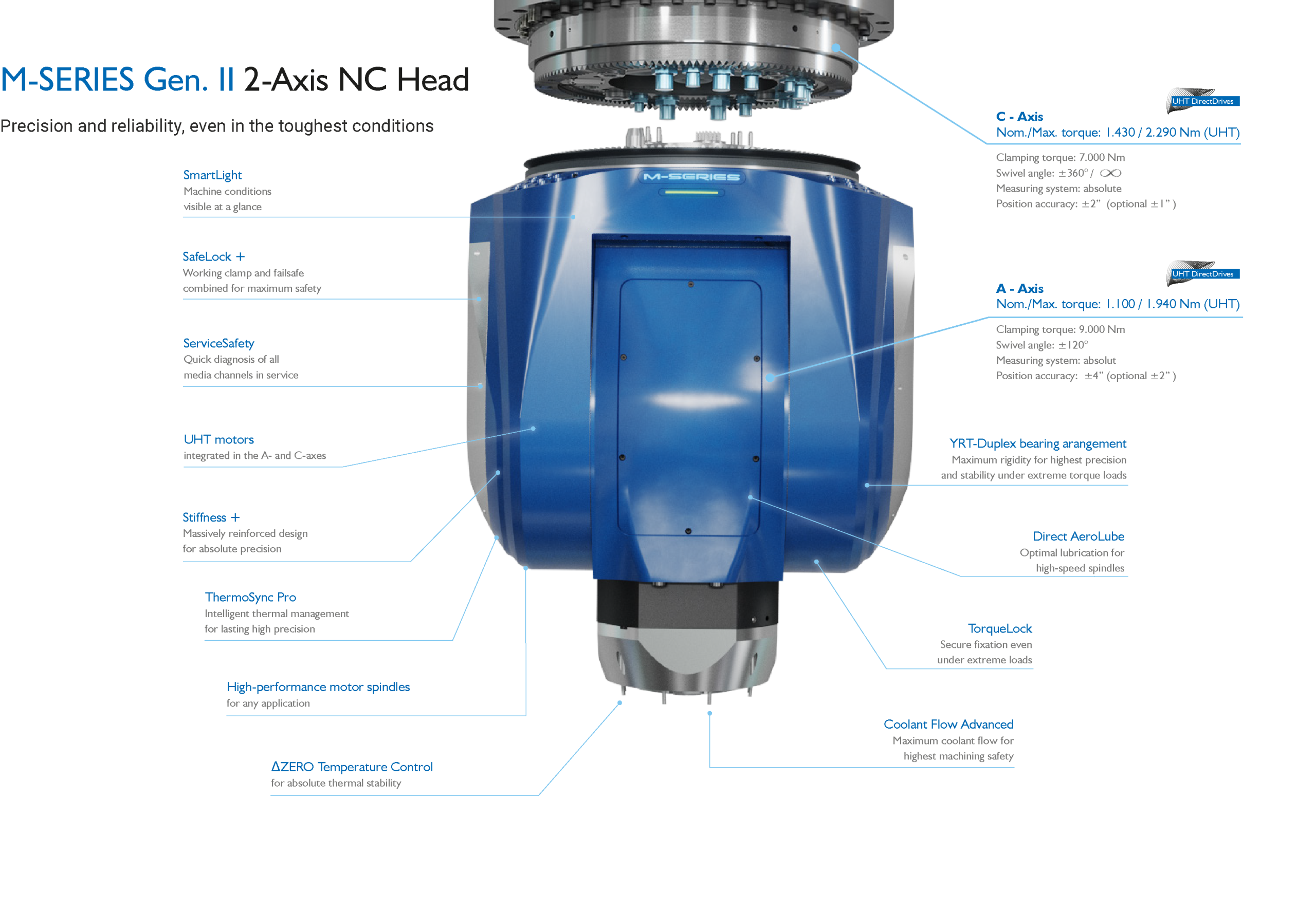 CYTEC CYMILL M-Series Generation II – web presentation